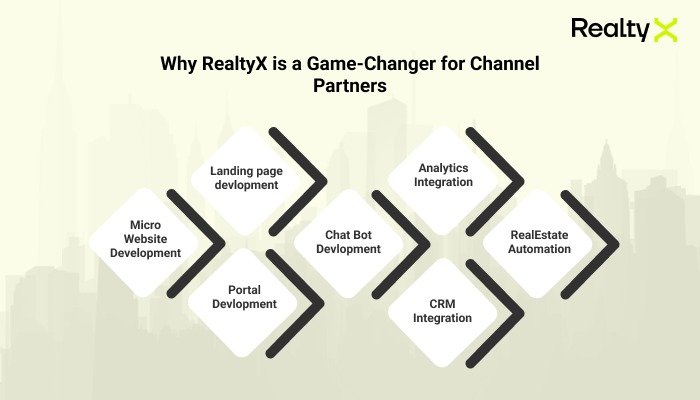 https://realtyx.one/blog/channel-partner-game-changer/